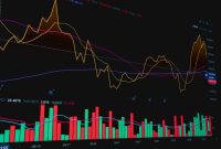 Seorang investor muda dengan antusias memantau grafik pergerakan harga aset kripto di layar komputernya, menggambarkan semangat dan fokus dalam mengikuti dinamika pasar digital yang begitu cepat. Latar belakang kota metropolitan yang futuristik menambah kesan modernitas dan potensi tak terbatas dari dunia aset digital yang terus berkembang pesat.